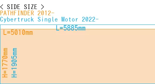#PATHFINDER 2012- + Cybertruck Single Motor 2022-